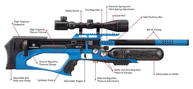 Rainson SKY Blue PCP Luchtdrukgeweer